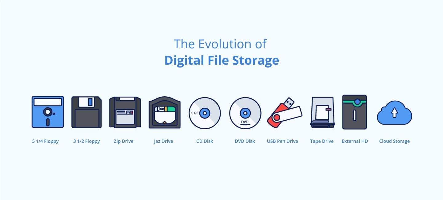 The-evolution-of-digital-file-storage-icons